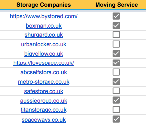 Storage Companies that Offer Moving Services